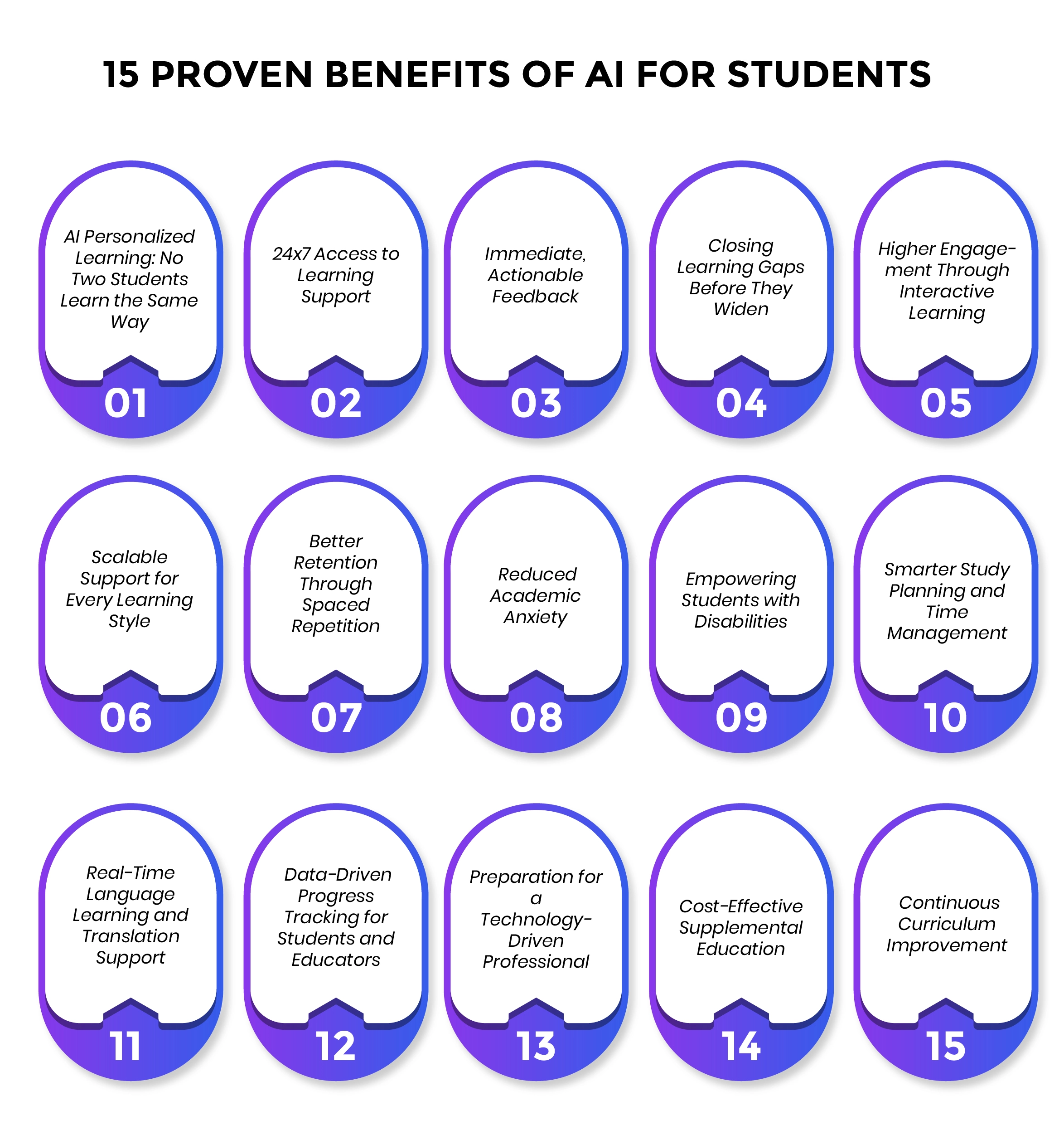Benefits-of-AI-for-Students