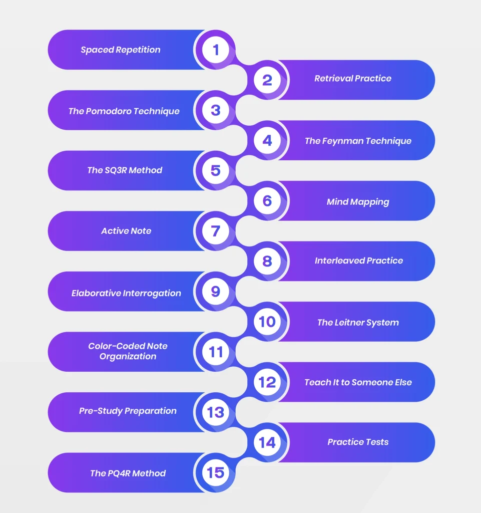 Best-Study-Techniques